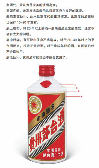 嘉德通訊115期·拍場(chǎng)擷珍 國(guó)釀天成—一瓶拍賣(mài)級(jí)茅臺(tái)老酒是怎樣煉成的