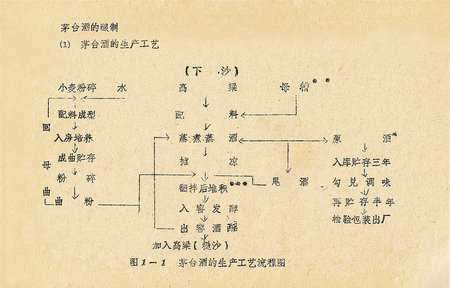 嘉德通訊115期·拍場(chǎng)擷珍 國(guó)釀天成—一瓶拍賣(mài)級(jí)茅臺(tái)老酒是怎樣煉成的