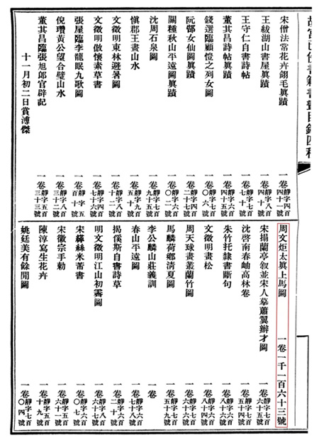 中國嘉德2018春拍精品導覽 | 春風院內奏笙歌 妃子攀鞍轉曉波——《太真上馬圖》