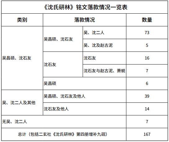嘉德通訊129期·拍場擷珍 吳嘉謨銘、沈石友囑吳昌碩銘端石蕉綠櫻紅硯賞析