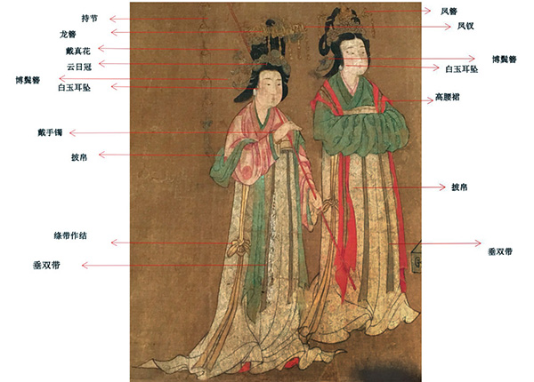 嘉德通訊129期·拍場擷珍 從服飾比較與分析 重讀古代繪畫《石勒聽講圖》