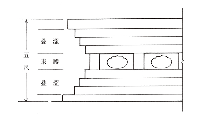 嘉德通訊125期· 拍場擷珍 “紫檀工”珍品 清乾隆 御制紫檀雕獸面龍紋條桌成對